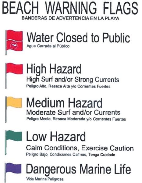 beach warning flags