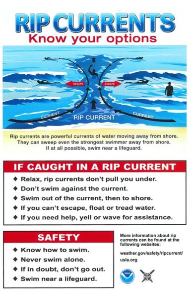 rip currents map